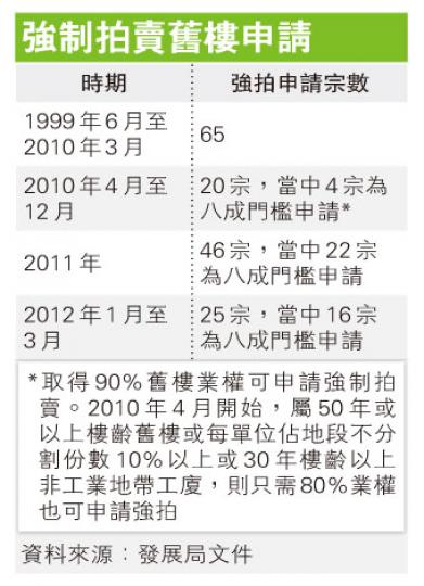 (明報製圖) (明報製圖)