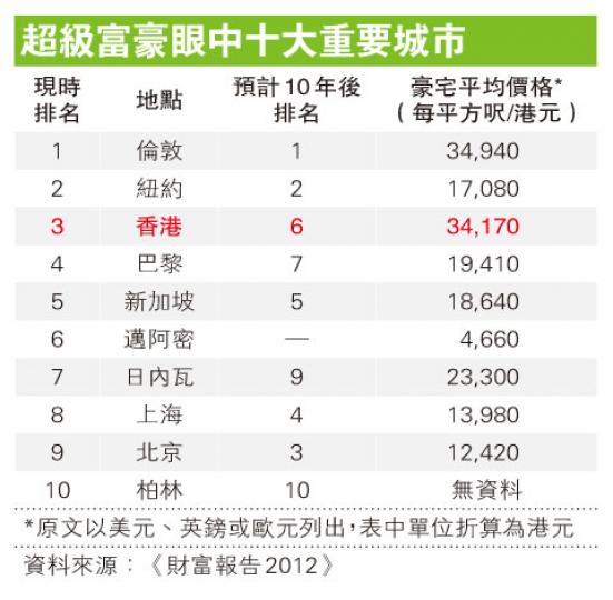 (明報製圖) (明報製圖)