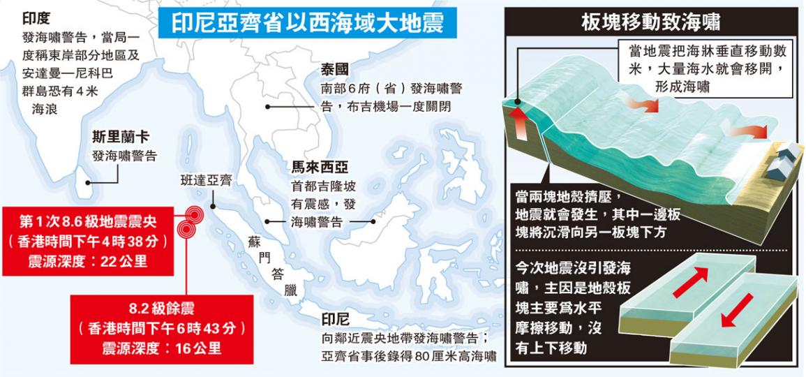 (明報製圖) (明報製圖)