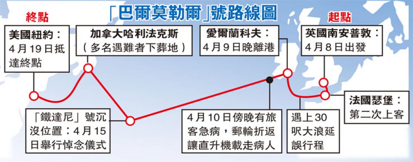 (明報製圖) (明報製圖)