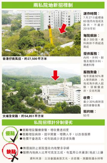 (明報製圖) (明報製圖)