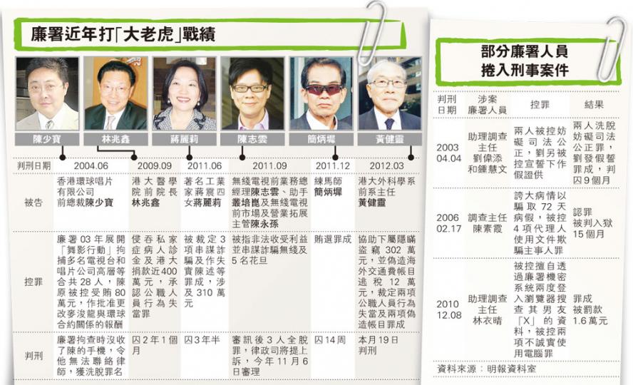 (明報製圖) (明報製圖) (明報製圖) (明報製圖)