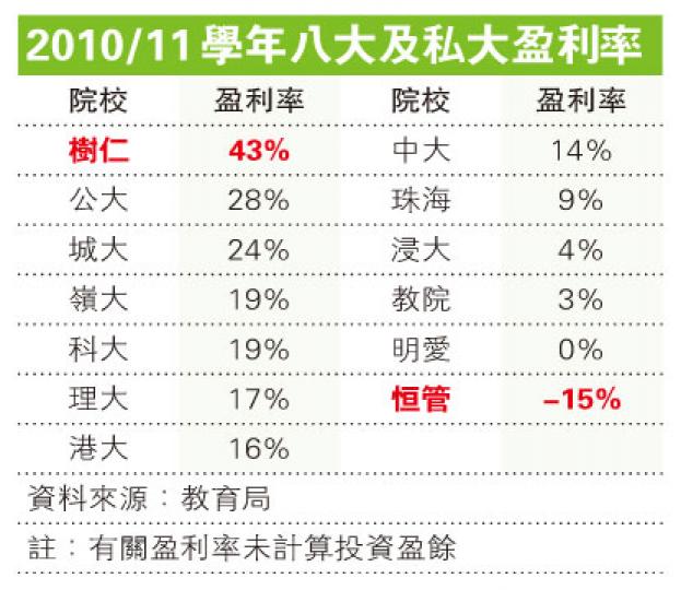 (明報製圖) (明報製圖)
