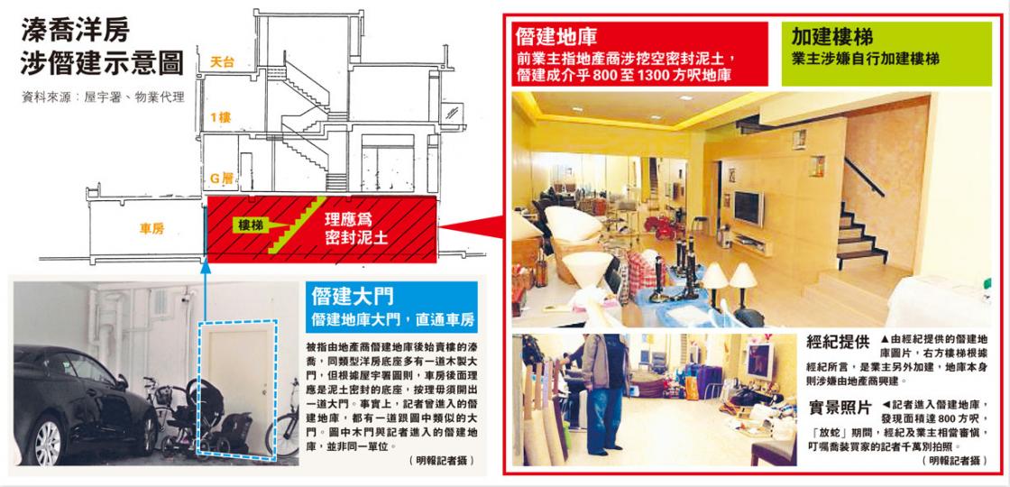 (明報製圖) (明報製圖)