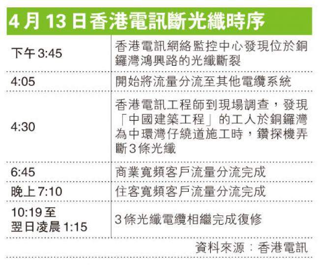 (明報製圖) (明報製圖)