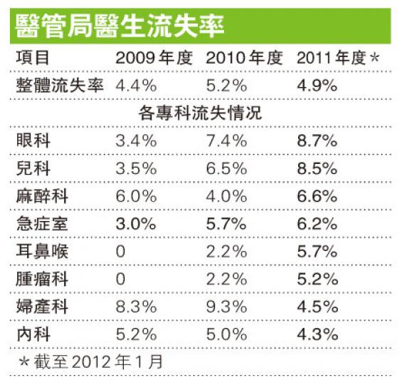 (明報製圖) (明報製圖)