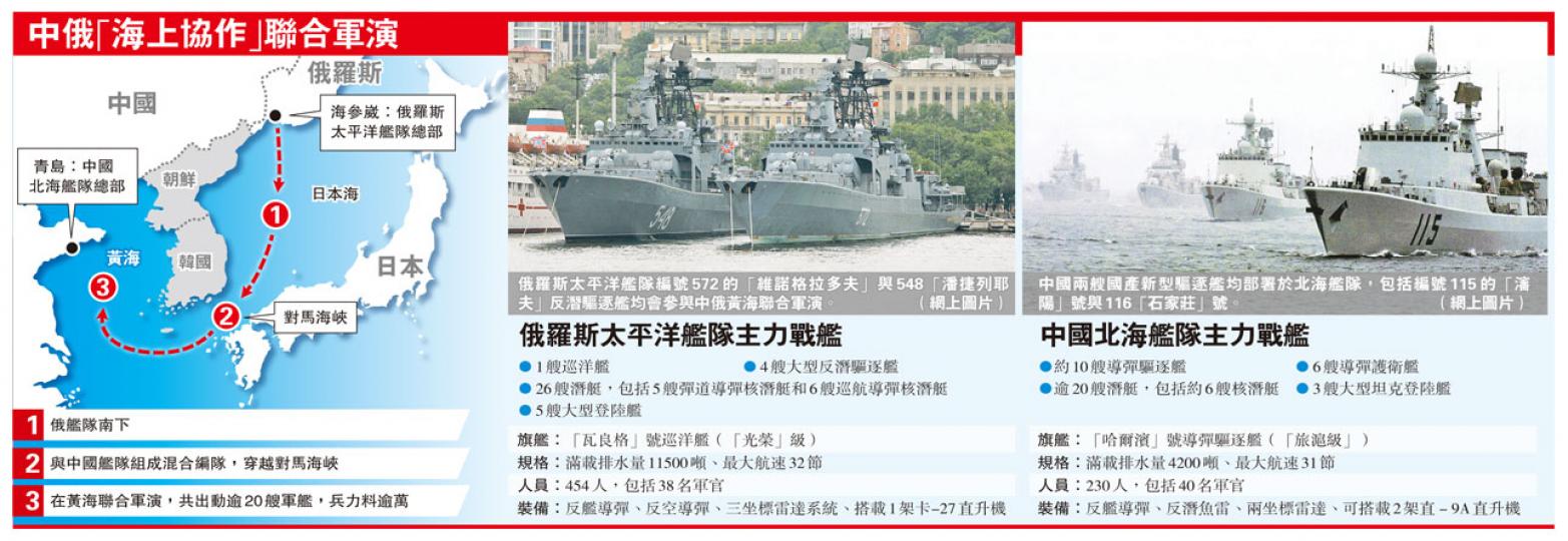 (明報製圖) (明報製圖)
