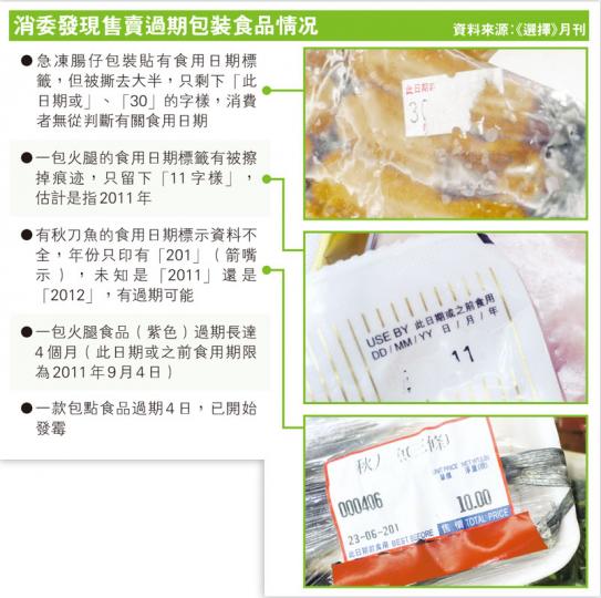 (明報製圖) (明報製圖)
