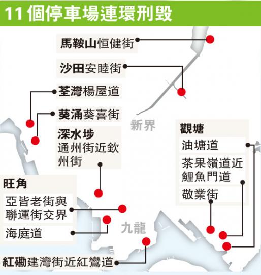 (明報製圖) (明報製圖)