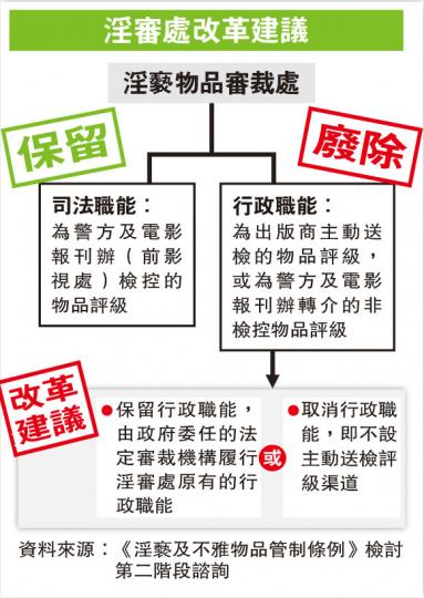 (明報製圖) (明報製圖)