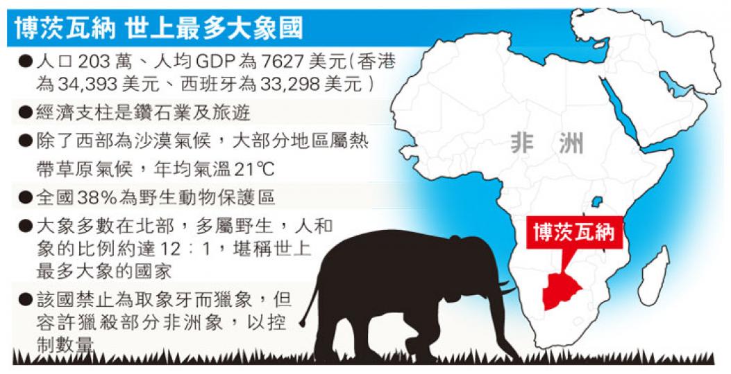 (明報製圖) (明報製圖)
