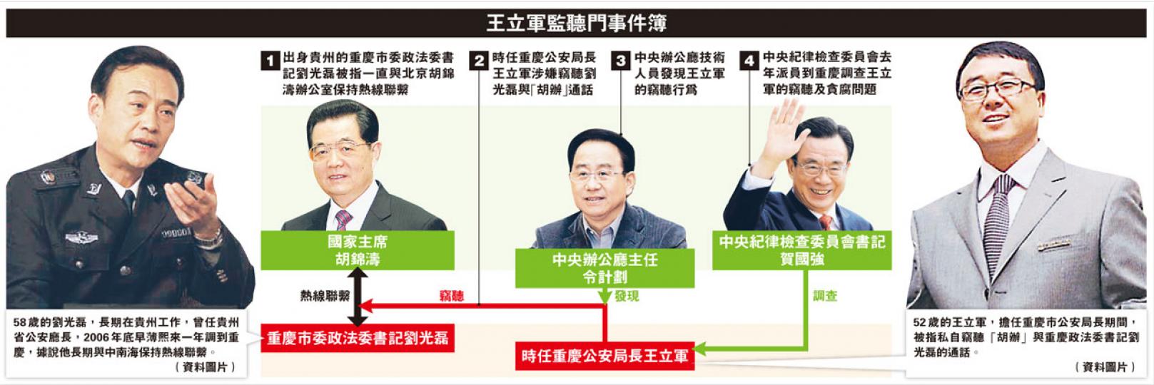 (明報製圖) (明報製圖)