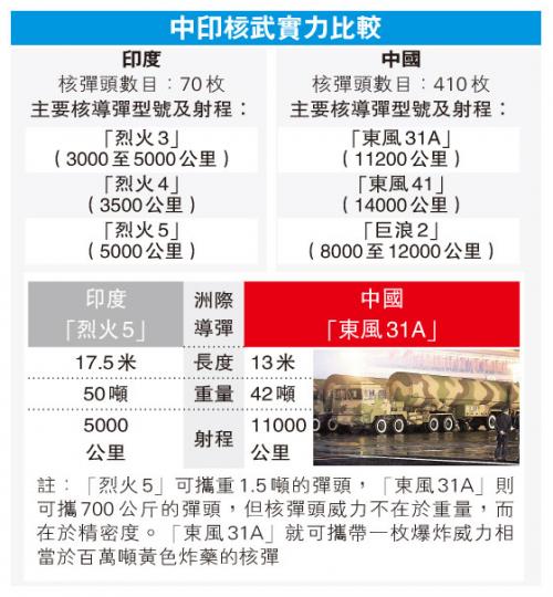 (明報製圖) (明報製圖)