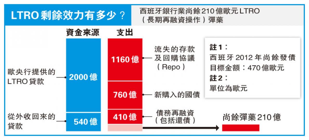 (明報製圖) (明報製圖)