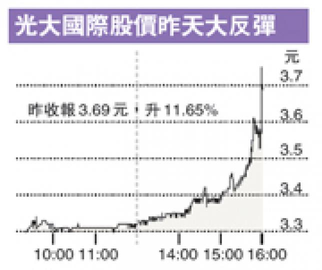 (明報製圖) (明報製圖)
