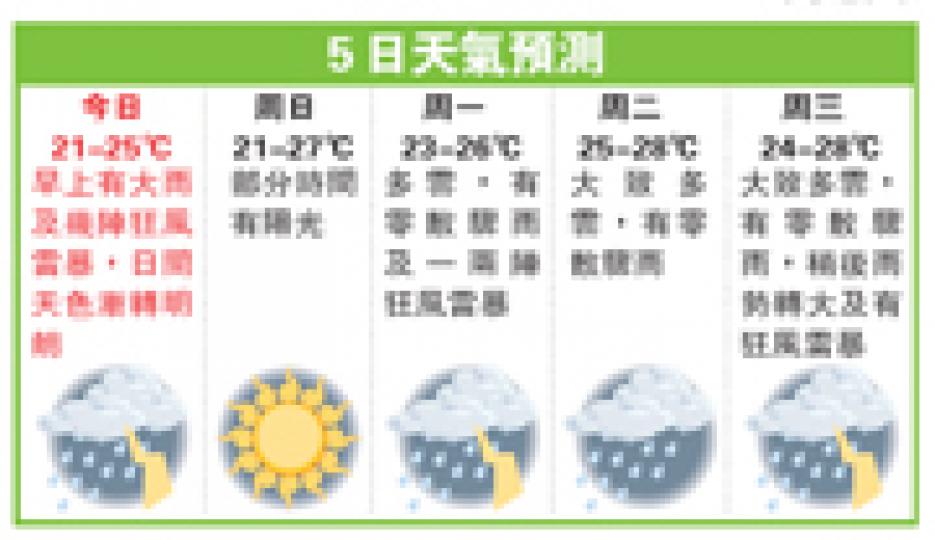 （明報製圖）