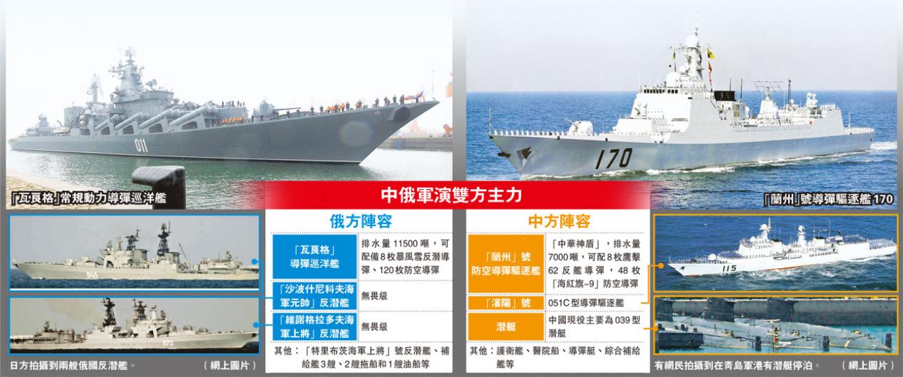 (明報製圖) (明報製圖)