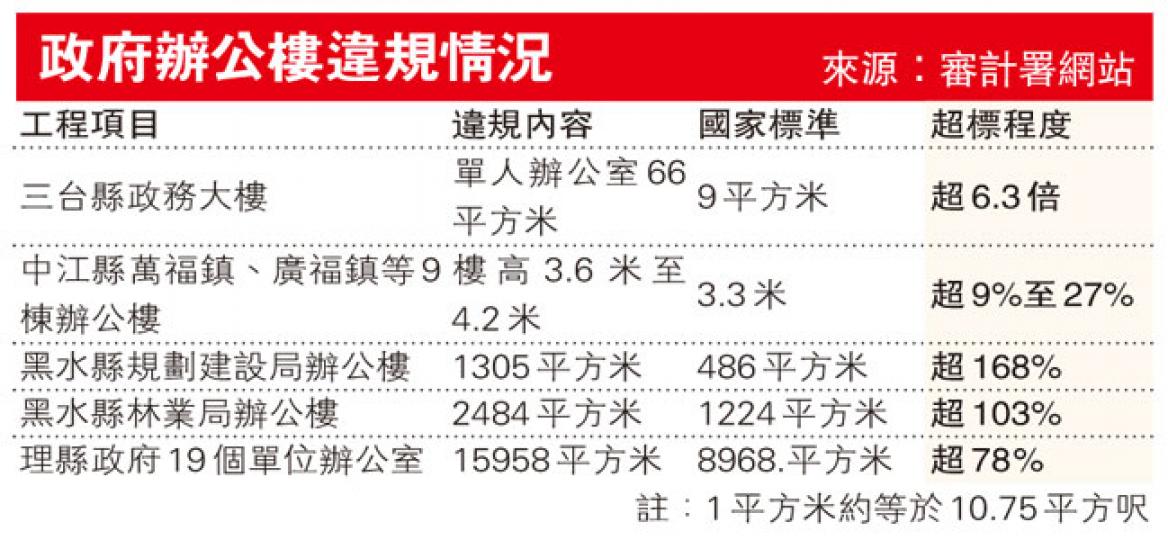 (明報製圖) (明報製圖)