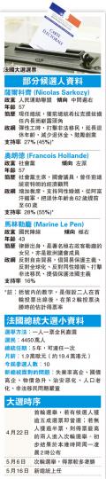 (明報製圖) (明報製圖)