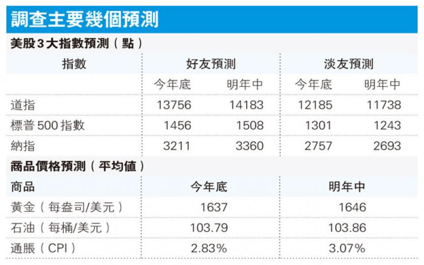 (明報製圖) (明報製圖)