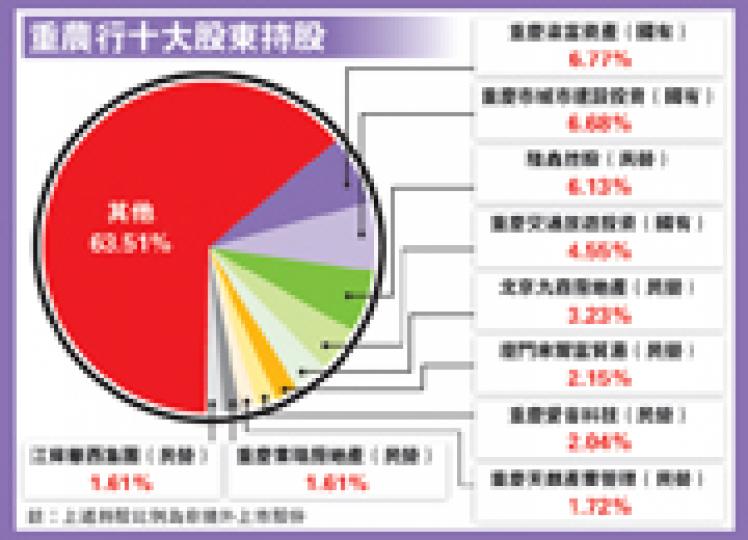（明報製圖）