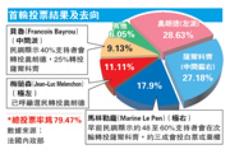 （明報製圖）