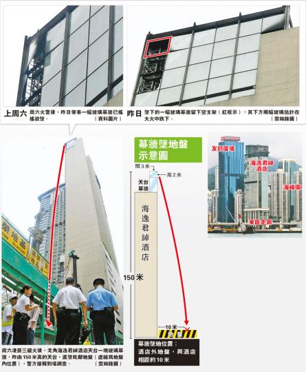（明報製圖）
