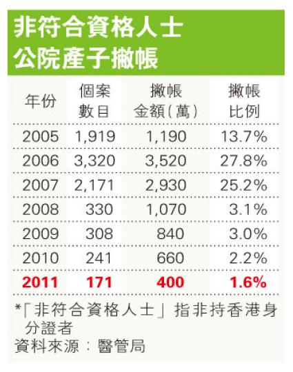 （明報製圖）