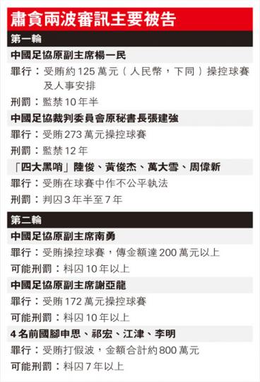 （明報製圖）
