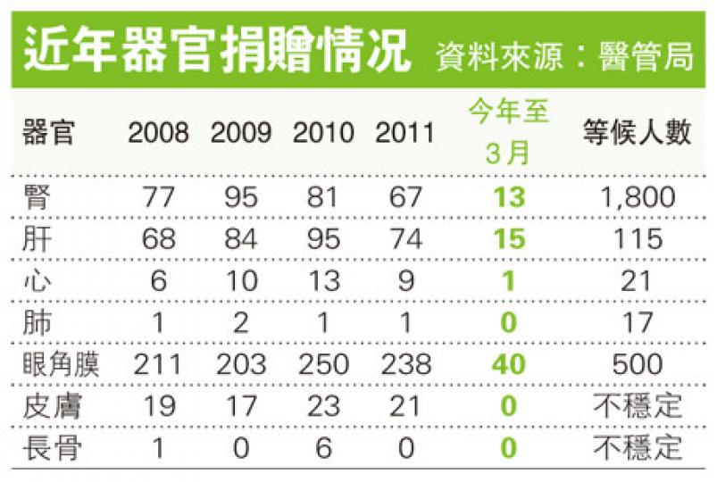 （明報製圖）