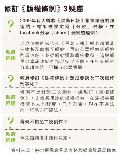 (明報製圖) (明報製圖)