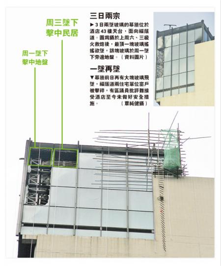 (明報製圖) 幕牆玻璃擊中富利來大廈住宅單位,碎片如雨散落窗台和屋內,幸未濺中途人及住戶。(覃純健攝) 遭玻璃擊碎窗戶的富利來大廈C座兩個單位,意外後碎片散落牀邊和地上,住客黃小姐慶幸事發時不在窗邊,否則或遭鋒利碎片濺中。(覃純健攝) (明報製圖) 幕牆玻璃擊中富利來大廈住宅單位,碎片如雨散落窗台和屋內,幸未濺中途人及住戶。(覃純健攝) 遭玻璃擊碎窗戶的富利來大廈C座兩個單位,意外後碎片散落牀邊和地上,住客黃小姐慶幸事發時不在窗邊,否則或遭鋒利碎片濺中。(覃純健攝)