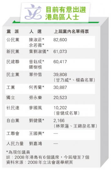 (明報製圖) (明報製圖)
