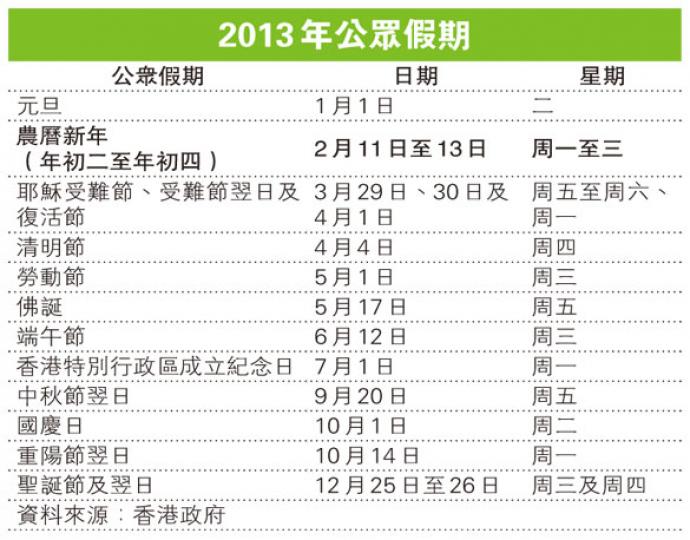 （明報製圖）