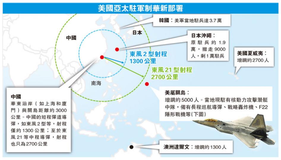 (明報製圖) (明報製圖)