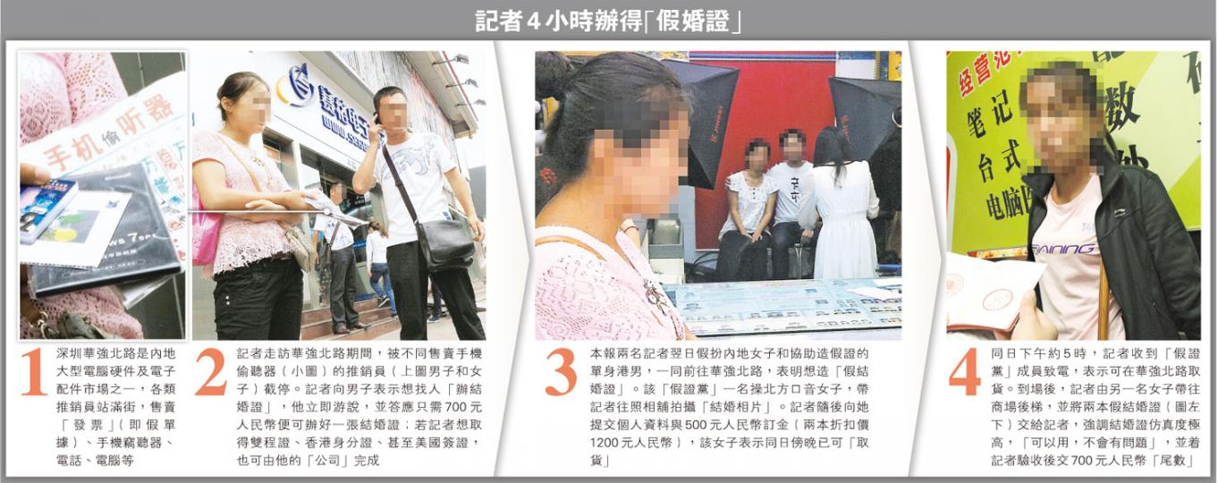 （明報製圖） （明報製圖）