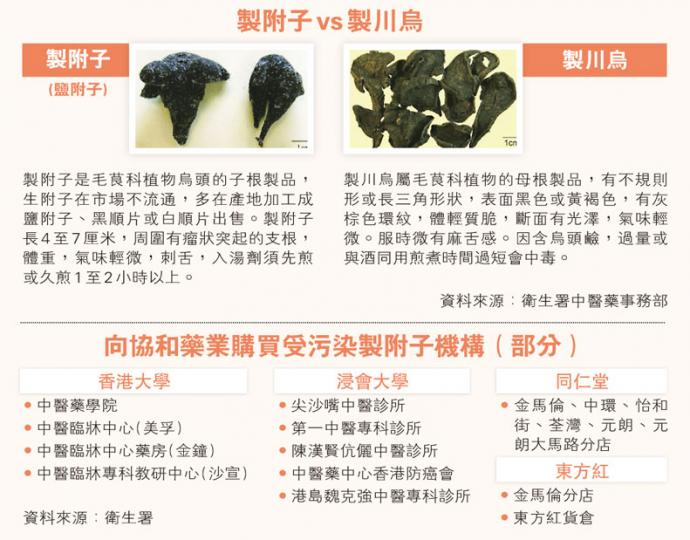 （明報製圖）