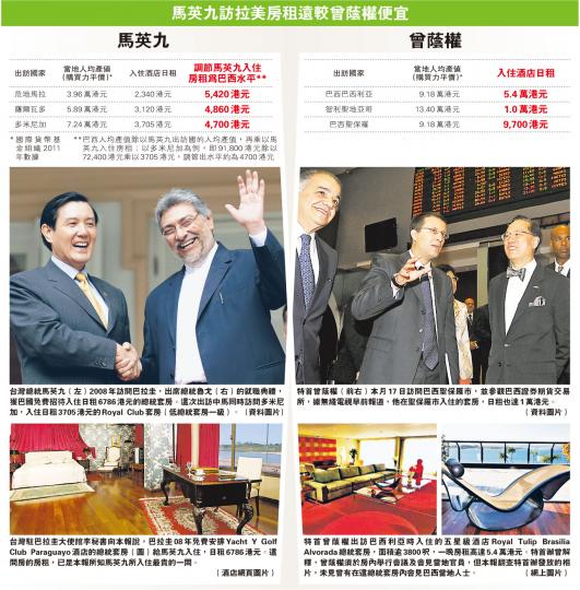 (明報製圖) (明報製圖) (明報製圖) (明報製圖)