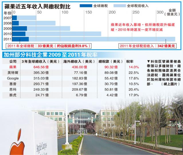 (明報製圖) (明報製圖)