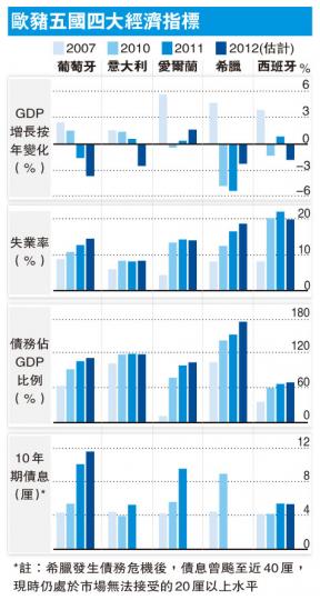 (明報製圖) (明報製圖)