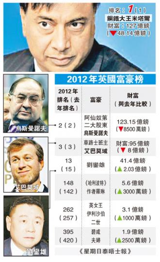 (明報製圖) (明報製圖)