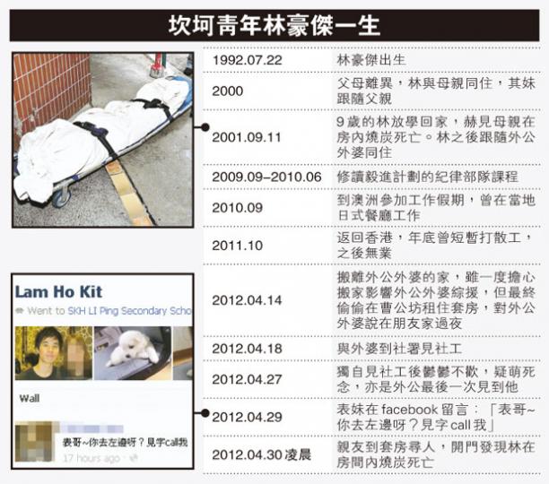 (明報製圖) (明報製圖)