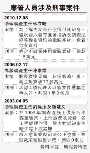(明報製圖) (明報製圖)