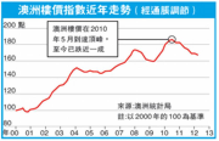 (明報製圖) (明報製圖)