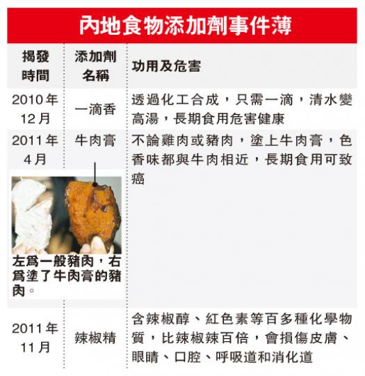 (明報製圖) (明報製圖)