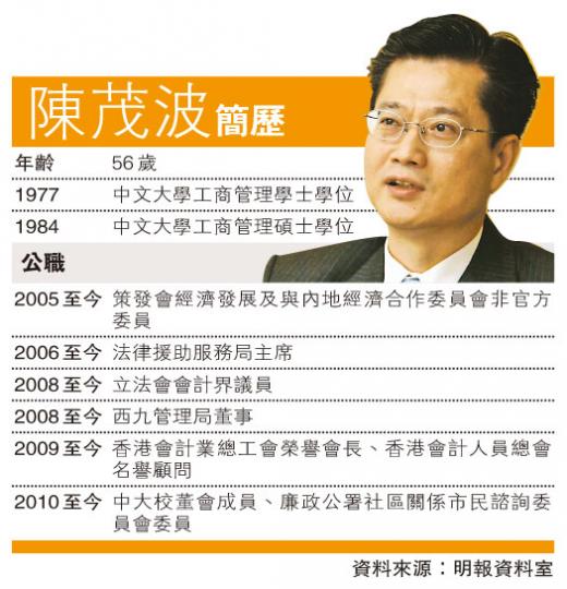 (明報製圖) (明報製圖)