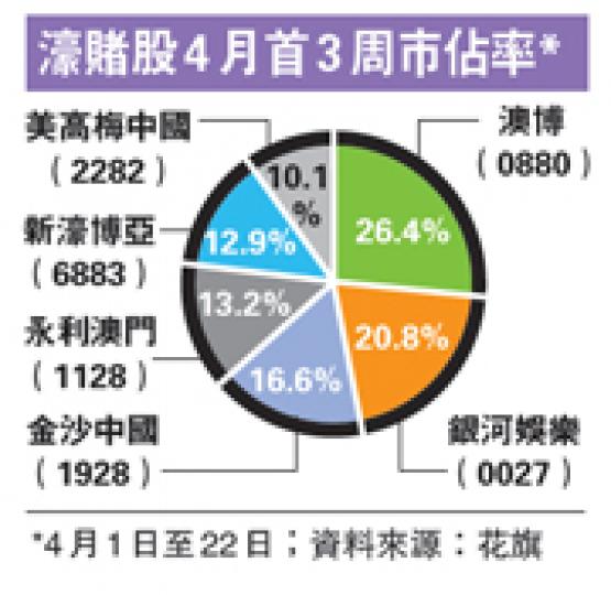 (明報製圖) (明報製圖)