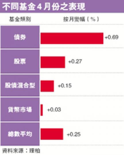(明報製圖) (明報製圖)