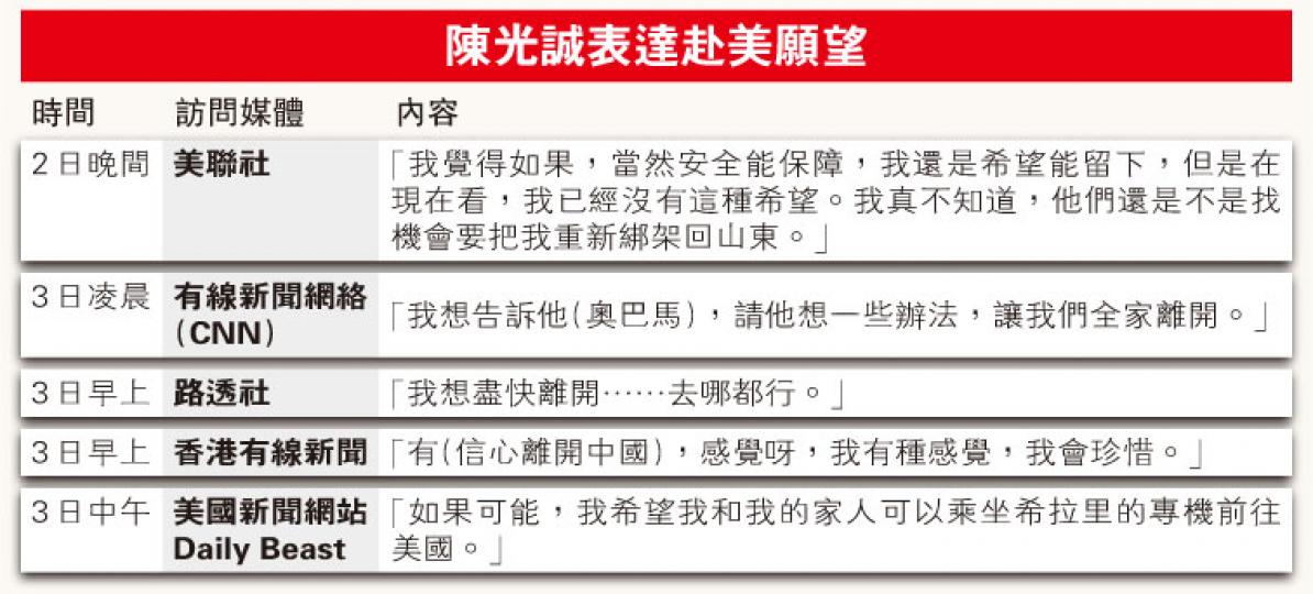 (明報製圖) (明報製圖) (明報製圖) (明報製圖)