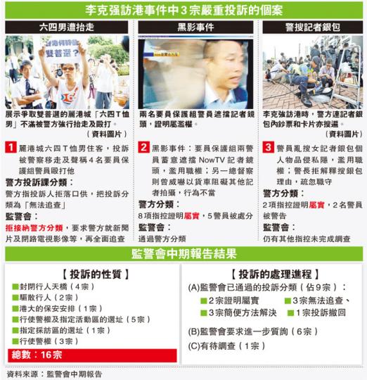 (明報製圖) (明報製圖)